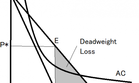 decreasing cost industry